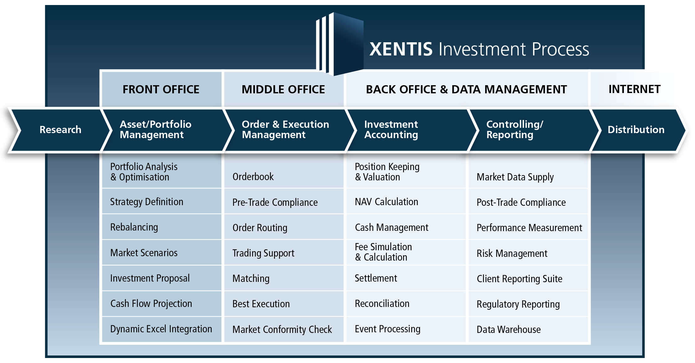 Innovative Investment and Wealth Management Solutions for today and